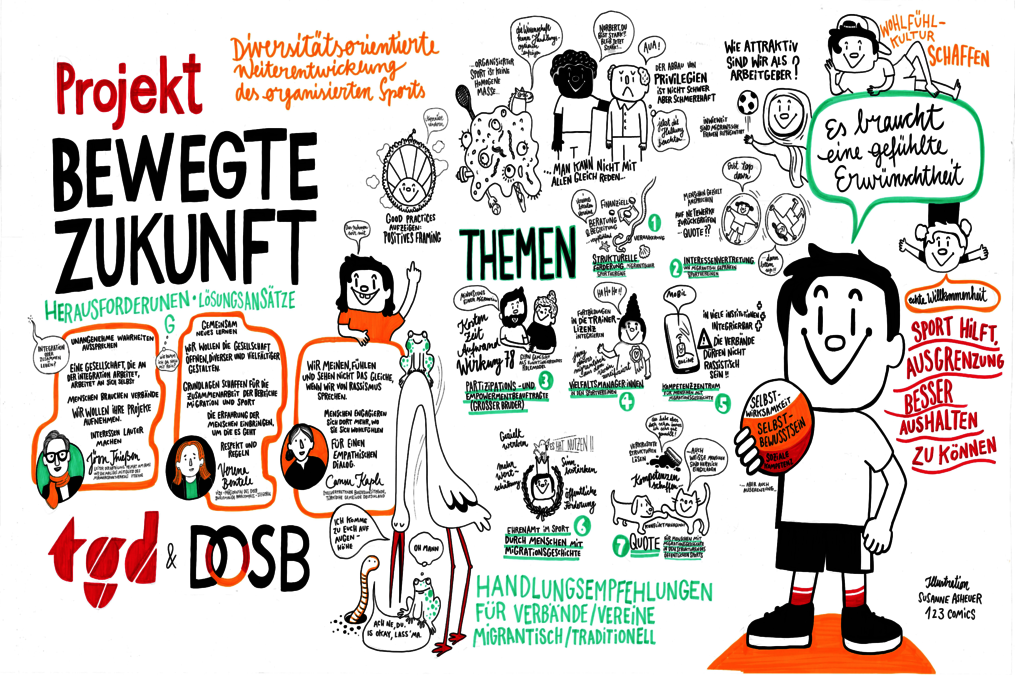 Die Ergebnisse der Fachtagung in der Übersicht (Bild: 123comics)