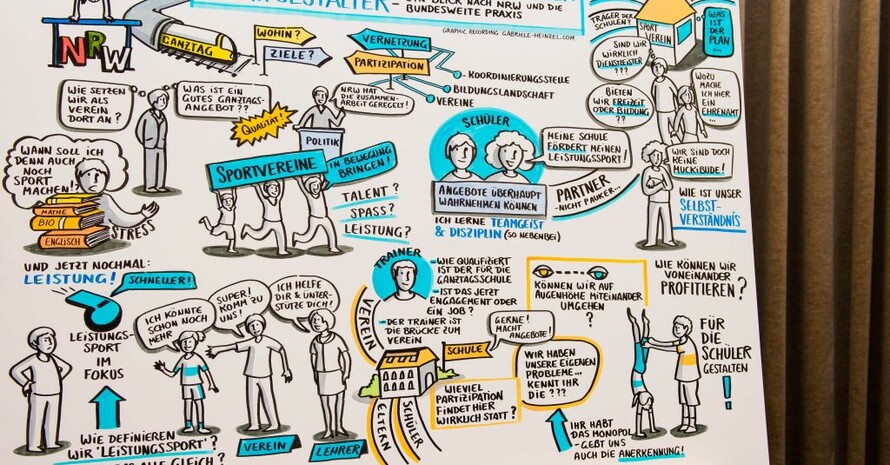 Die Grafik erläutert die Rolle des Sports als Dienstleister und Mitgestalter in der Schule. Foto: LSBNRW/Andrea Bowinkelmann